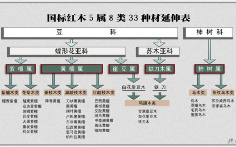 大红酸枝为什么会叫“老红木”？